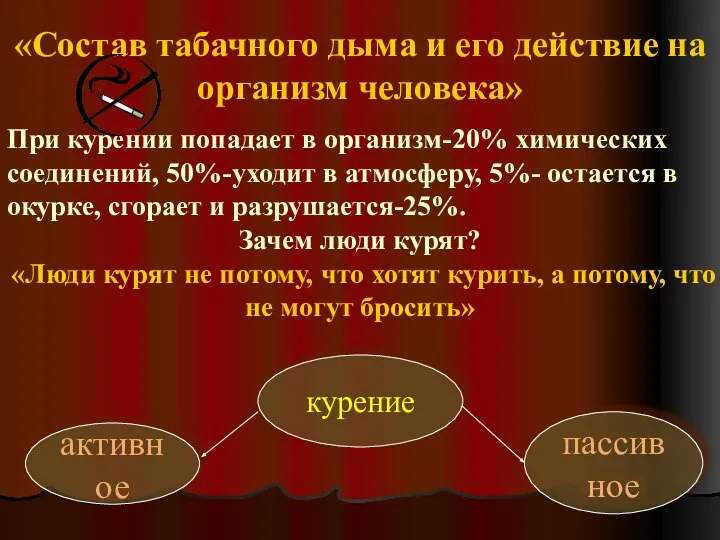 «Состав табачного дыма и его действие на организм человека» При курении попадает