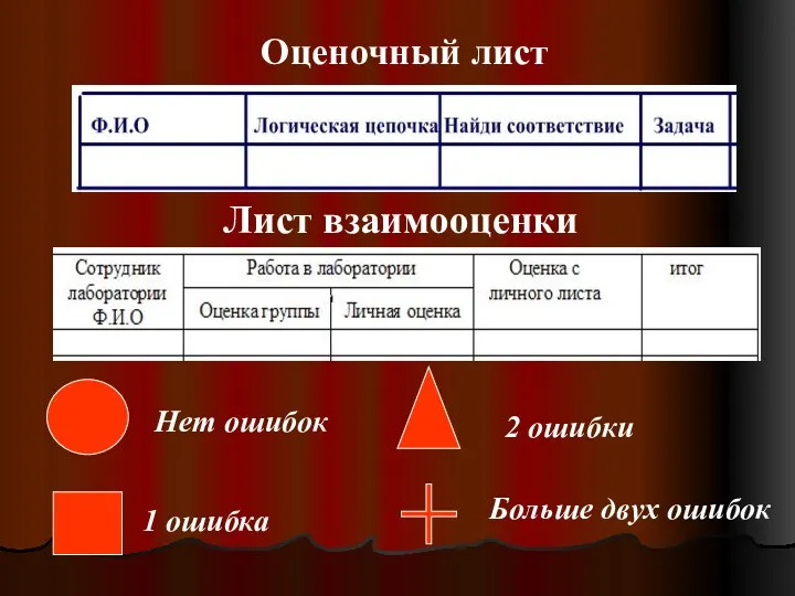 Оценочный лист Лист взаимооценки Нет ошибок 1 ошибка 2 ошибки Больше двух ошибок