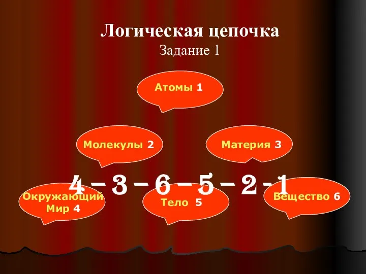 Логическая цепочка Задание 1 4 – 3 – 6 – 5 – 2 - 1