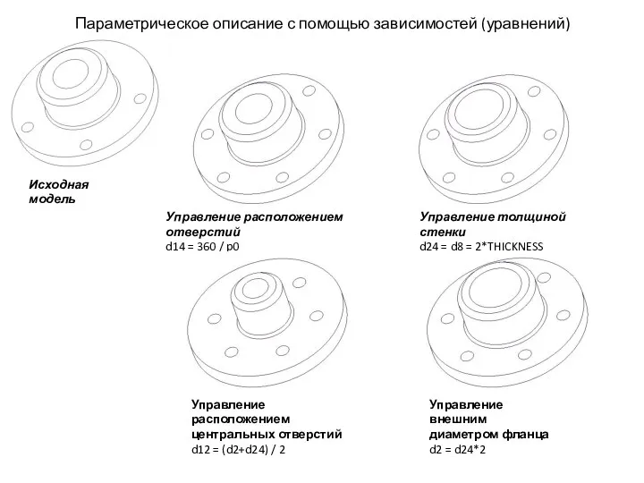 Управление расположением отверстий d14 = 360 / p0 Управление толщиной стенки d24