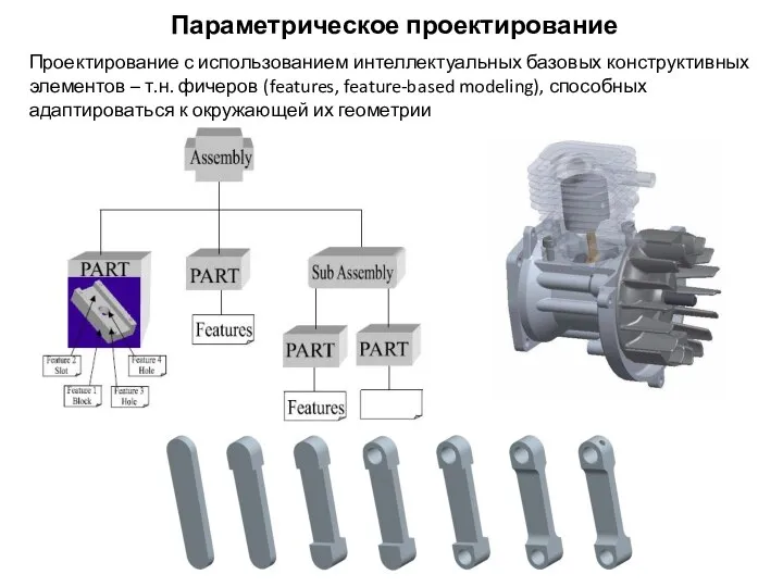 Проектирование с использованием интеллектуальных базовых конструктивных элементов – т.н. фичеров (features, feature-based