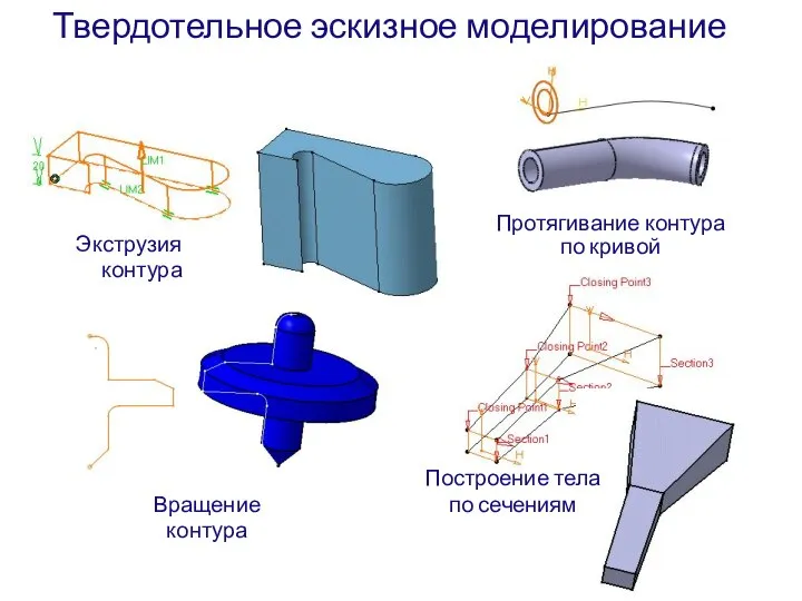 Твердотельное эскизное моделирование Экструзия контура Вращение контура Построение тела по сечениям Протягивание контура по кривой