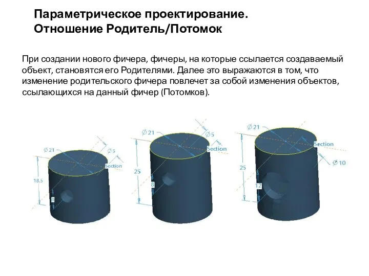 При создании нового фичера, фичеры, на которые ссылается создаваемый объект, становятся его