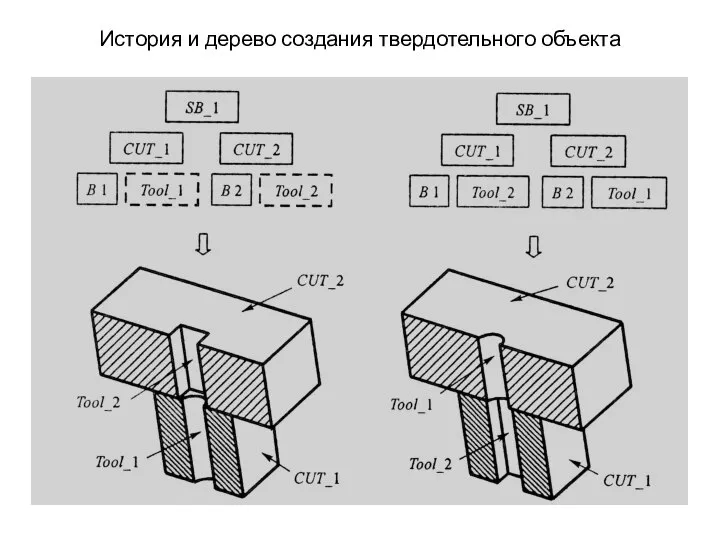 История и дерево создания твердотельного объекта