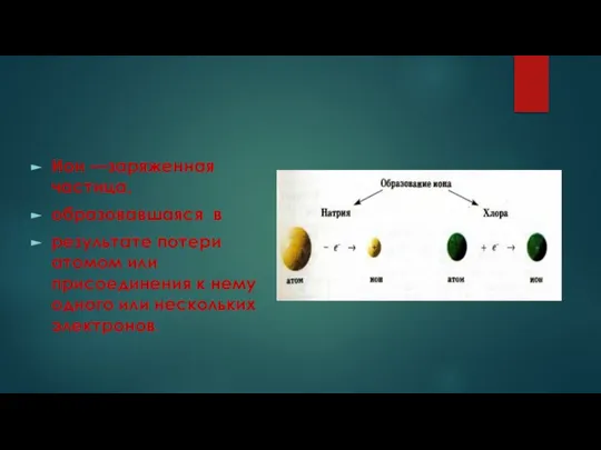 Ион —заряженная частица, образовавшаяся в результате потери атомом или присоединения к нему одного или нескольких электронов.