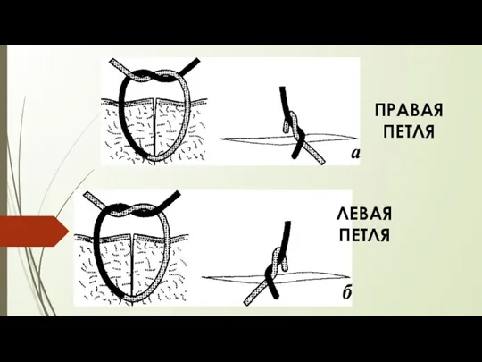 ПРАВАЯ ПЕТЛЯ ЛЕВАЯ ПЕТЛЯ