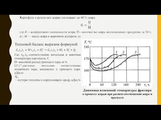 Динамика изменений температуры фритюра в процессе жарки при разном соотношении жира и