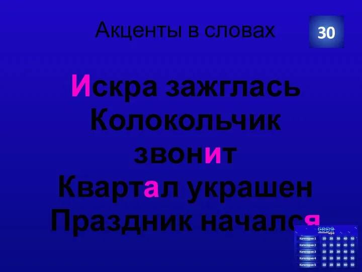 Акценты в словах Искра зажглась Колокольчик звонит Квартал украшен Праздник начался 30