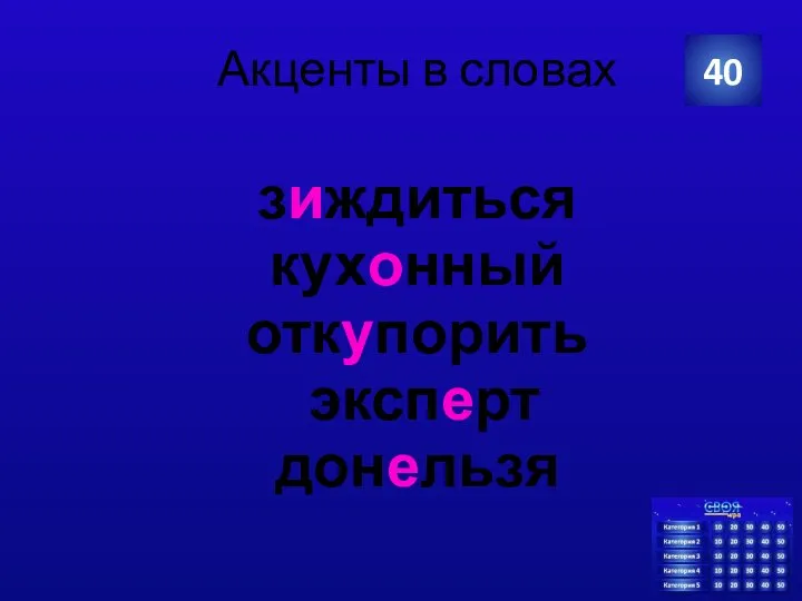 Акценты в словах зиждиться кухонный откупорить эксперт донельзя 40