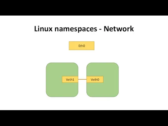 Linux namespaces - Network Eth0 Veth1 Veth0