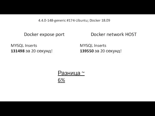 Docker expose port MYSQL Inserts 131498 за 20 секунд! Docker network HOST