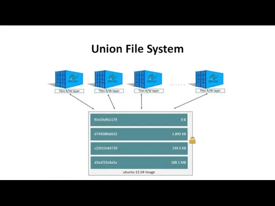 Union File System