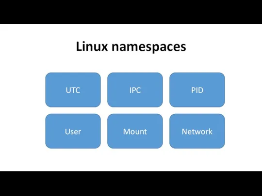 Linux namespaces UTC IPC PID User Mount Network