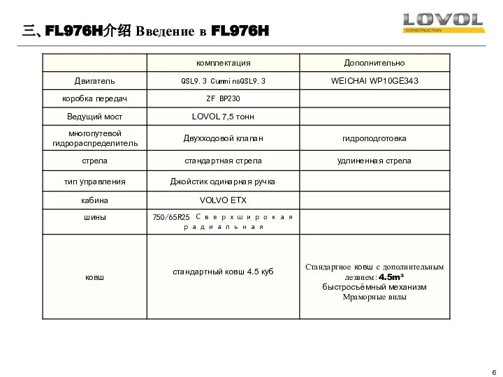 三、FL976H介绍 Введение в FL976H