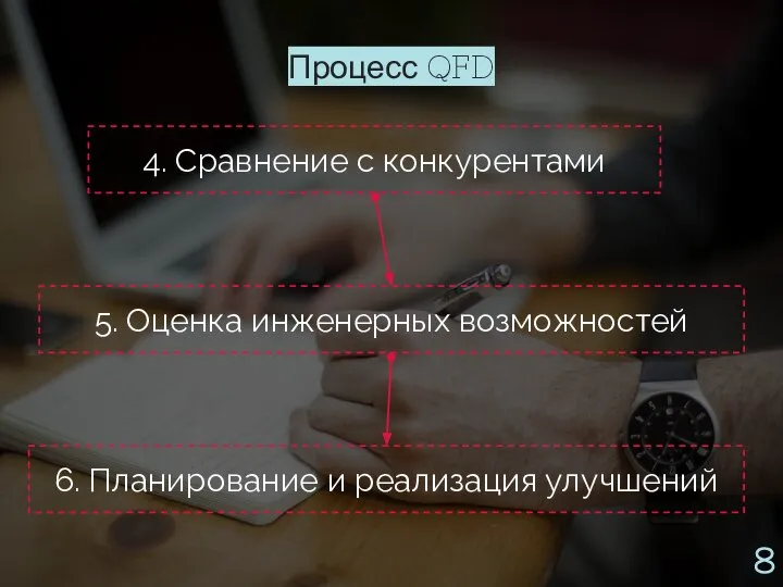 Процесс QFD 4. Сравнение с конкурентами 5. Оценка инженерных возможностей 6. Планирование и реализация улучшений