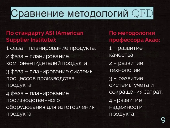 Сравнение методологий QFD По стандарту ASI (American Supplier Institute): 1 фаза –