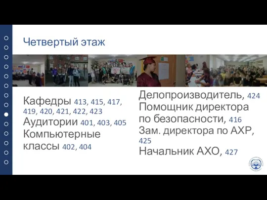 Четвертый этаж Кафедры 413, 415, 417, 419, 420, 421, 422, 423 Аудитории