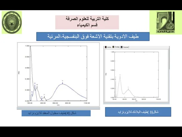 طيف الادوية بتقنية الاشعة فوق البنفسجية-المرئية شكل(3 )طيف البلانك للايزونزايد nm275=MD شكل (4)طيف محلول المعقد للايزونزايد