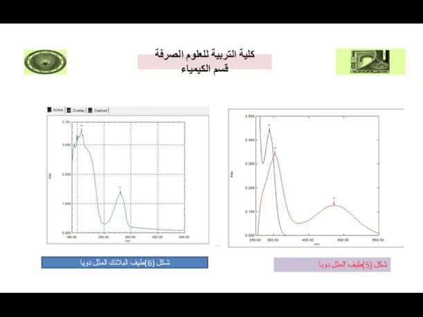 شكل (6)طيف البلانك المثل دويا شكل (5)طيف المثل دوبا