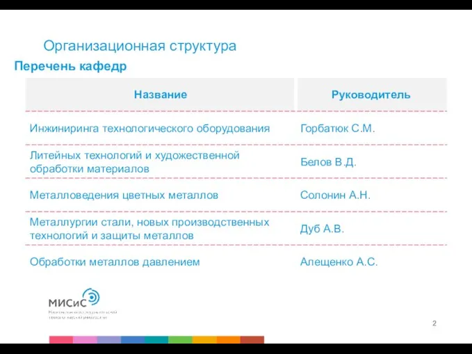 Организационная структура Перечень кафедр