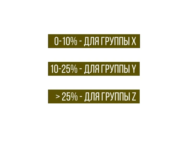 0-10% - для группы Х . 10-25% - для группы Y .