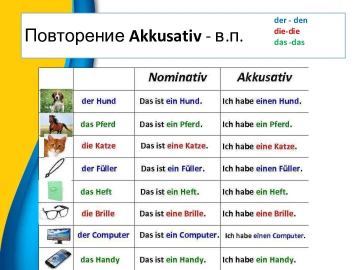 Повторение Akkusativ - в.п. der - den die-die das -das