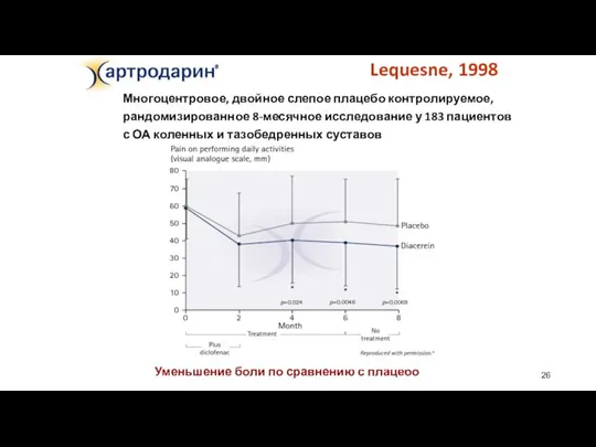 Уменьшение боли по сравнению с плацебо Lequesne, 1998 Многоцентровое, двойное слепое плацебо