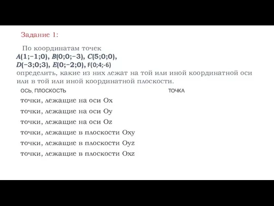 Задание 1: По координатам точек ?(1;−1;0), ?(0;0;−3), ?(5;0;0), ?(−3;0;3), ?(0;−2;0), F(0;4;-6) определить,