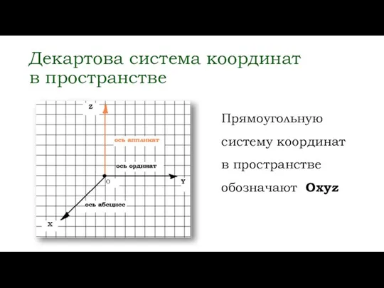 Декартова система координат в пространстве Прямоугольную систему координат в пространстве обозначают Охуz