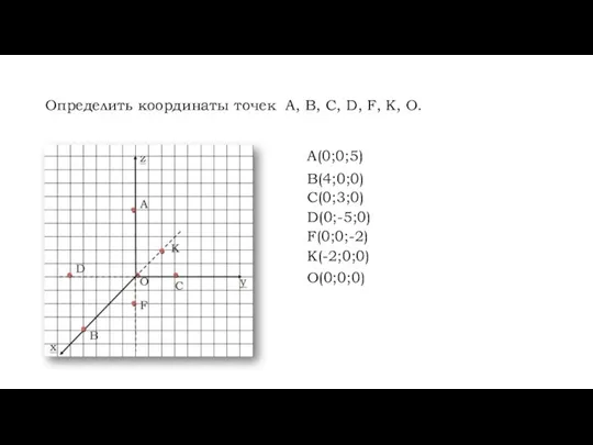 Определить координаты точек А, В, С, D, F, К, О. А(0;0;5) В(4;0;0)