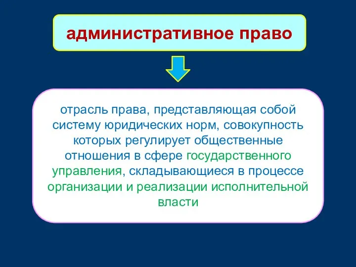 административное право отрасль права, представляющая собой систему юридических норм, совокупность которых регулирует