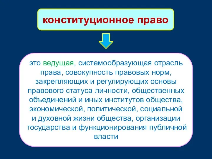 конституционное право это ведущая, системообразующая отрасль права, совокупность правовых норм, закрепляющих и