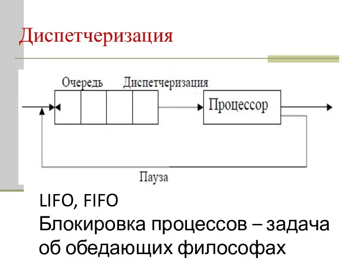 Диспетчеризация LIFO, FIFO Блокировка процессов – задача об обедающих философах