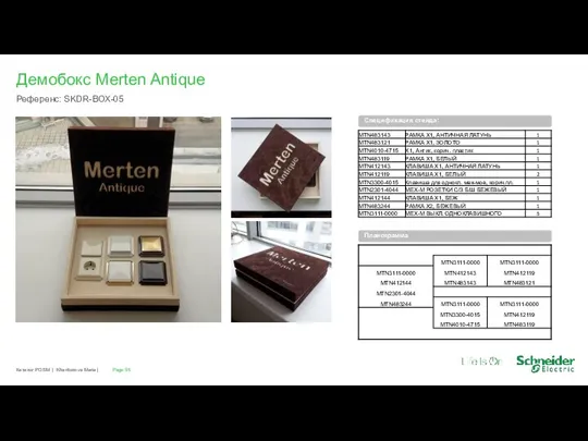 Демобокс Merten Antique Референс: SKDR-BOX-05 Page Каталог POSM | Kharitonova Maria | Планограмма Спецификация стенда: