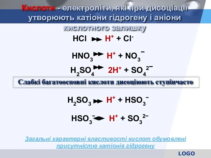 HSO3− H+ + SO32− Кислоти - електроліти, які при дисоціації утворюють катіони
