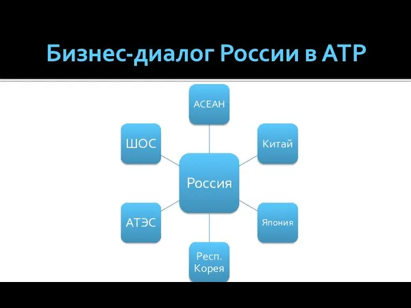 Бизнес-диалог России в АТР