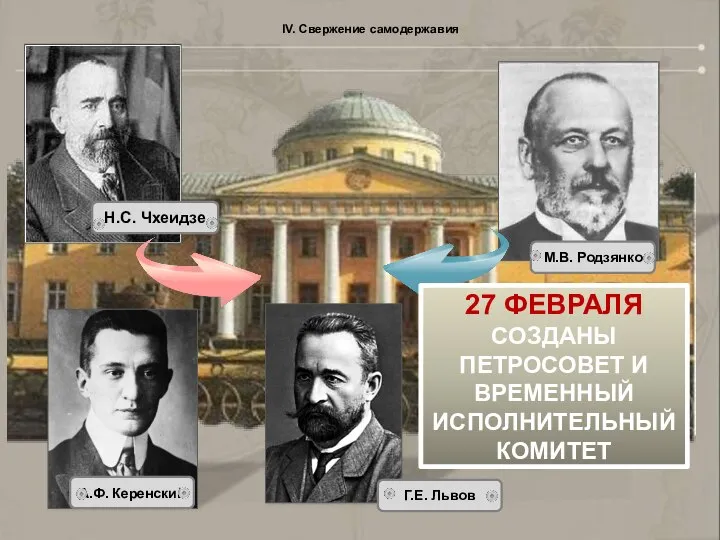 IV. Свержение самодержавия А.Ф. Керенский М.В. Родзянко Г.Е. Львов Н.С. Чхеидзе 27