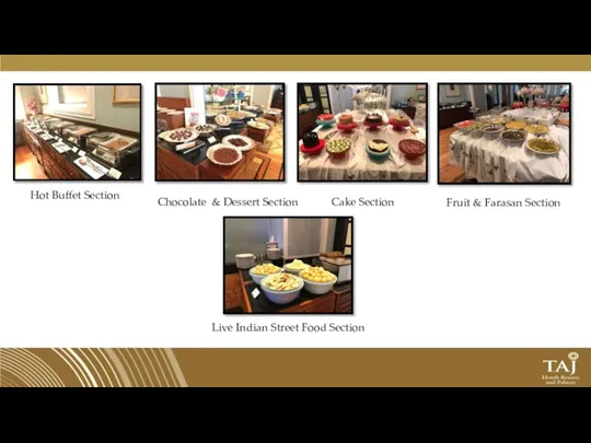 Hot Buffet Section Chocolate & Dessert Section Cake Section Fruit & Farasan