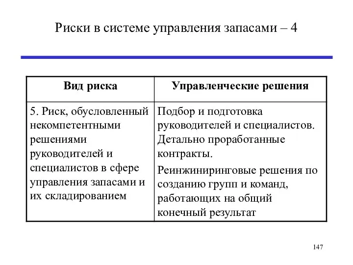 Риски в системе управления запасами – 4