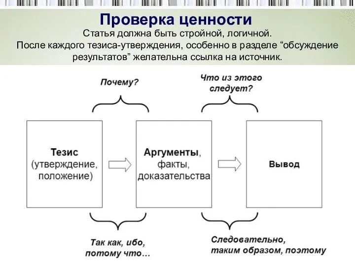 Проверка ценности Статья должна быть стройной, логичной. После каждого тезиса-утверждения, особенно в