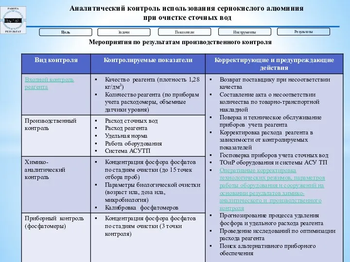 Мероприятия по результатам производственного контроля