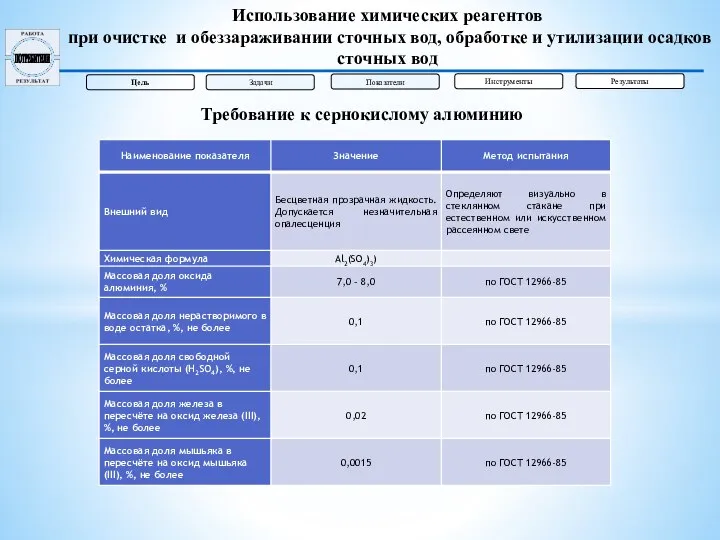 Использование химических реагентов при очистке и обеззараживании сточных вод, обработке и утилизации