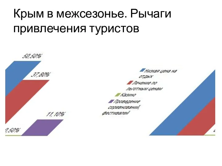 Крым в межсезонье. Рычаги привлечения туристов