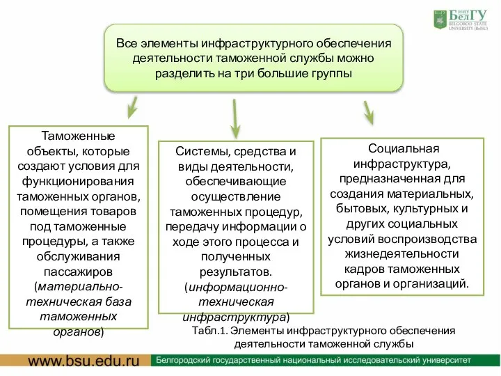 Системы, средства и виды деятельности, обеспечивающие осуществление таможенных процедур, передачу информации о