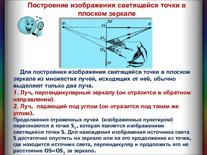 Для построения изображения светящейся точки в плоском зеркале из множества лучей, исходящих