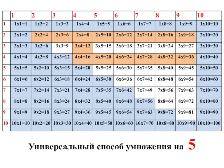 Универсальный способ умножения на 5