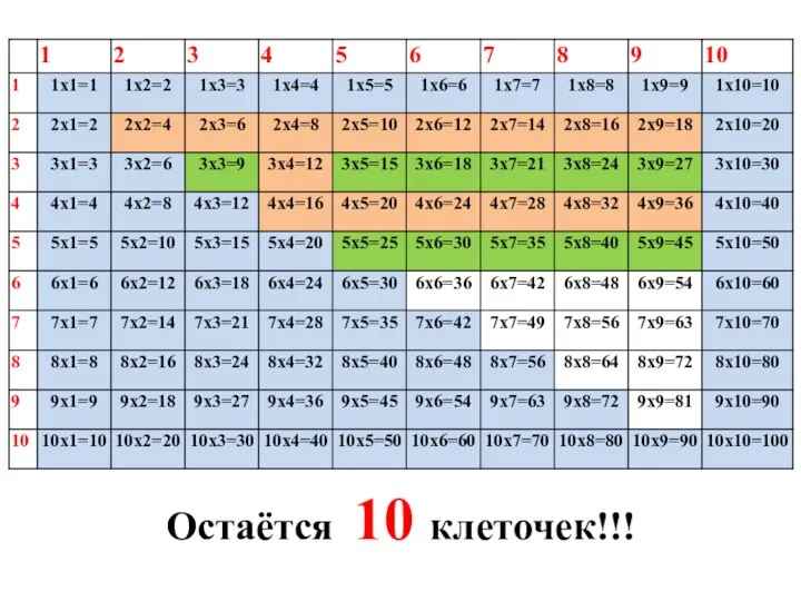 Остаётся 10 клеточек!!!