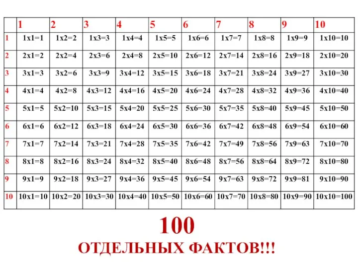 100 ОТДЕЛЬНЫХ ФАКТОВ!!!
