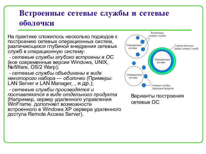 Встроенные сетевые службы и сетевые оболочки На практике сложилось несколько подходов к