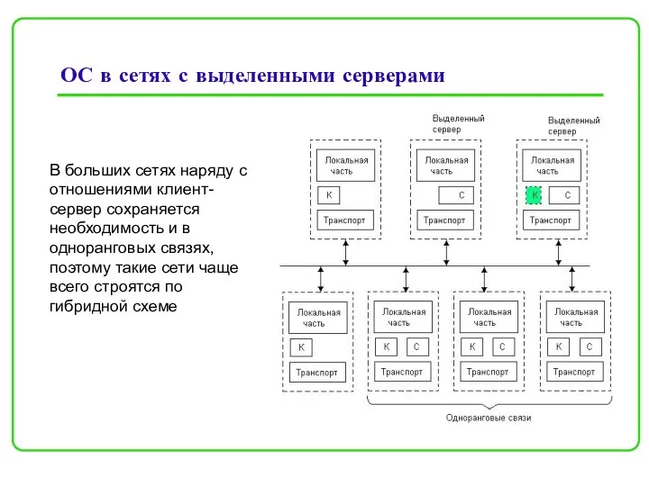 ОС в сетях с выделенными серверами В больших сетях наряду с отношениями